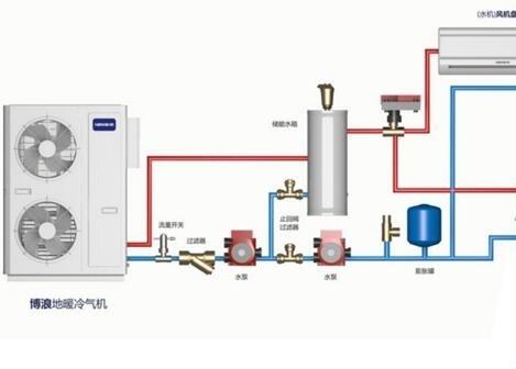 空氣能熱水器供暖面積多大？