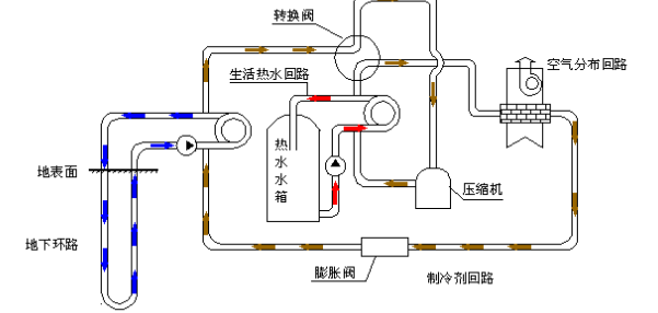 空氣源熱泵的優(yōu)勢和原理是什么？為什么選擇空氣源熱泵？