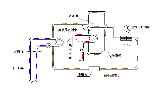 空氣源熱泵采暖VS空調(diào)采暖，誰怕誰！